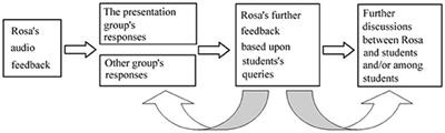 Not Just Listening to the Teacher's Voice: A Case Study of a University English Teacher's Use of Audio Feedback on Social Media in China